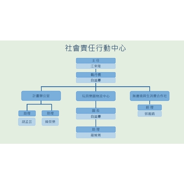 團隊介紹最新產品